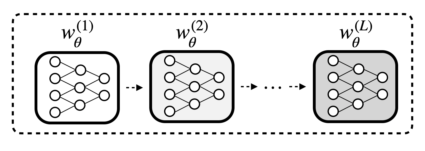 Meta-learning inner loop